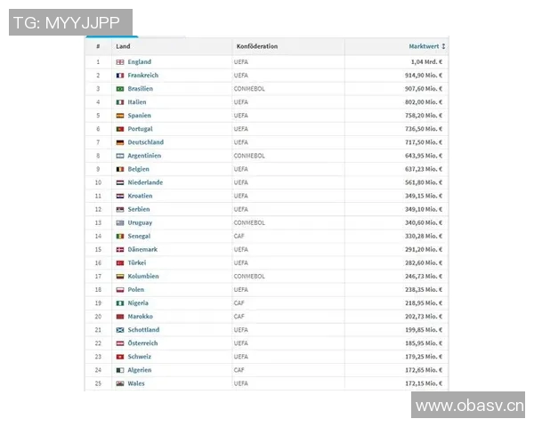 英超球队历史身价与财务演变